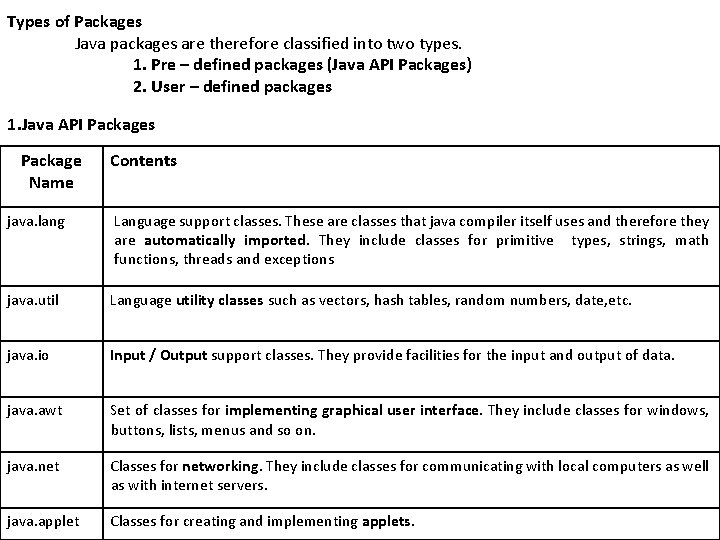 Types of Packages Java packages are therefore classified into two types. 1. Pre –