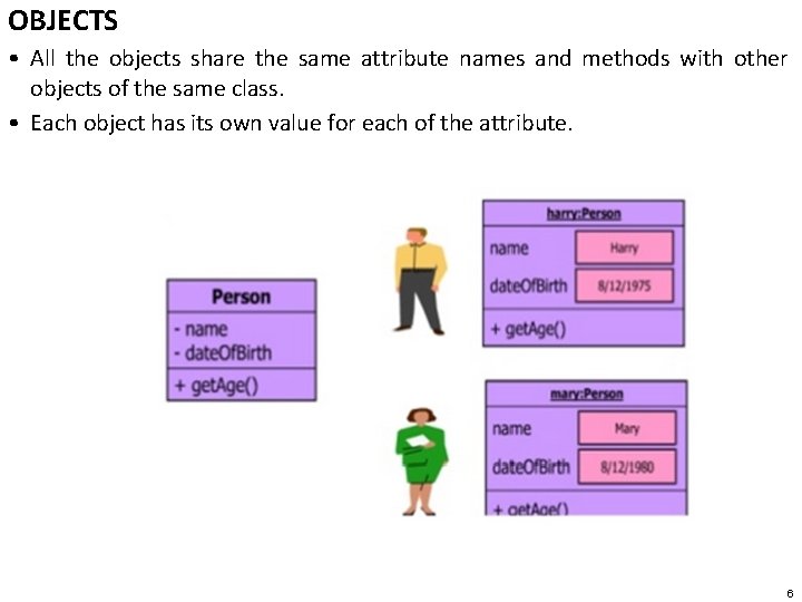 OBJECTS • All the objects share the same attribute names and methods with other