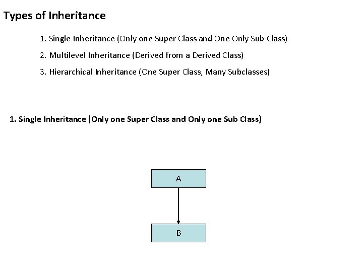 Types of Inheritance 1. Single Inheritance (Only one Super Class and One Only Sub