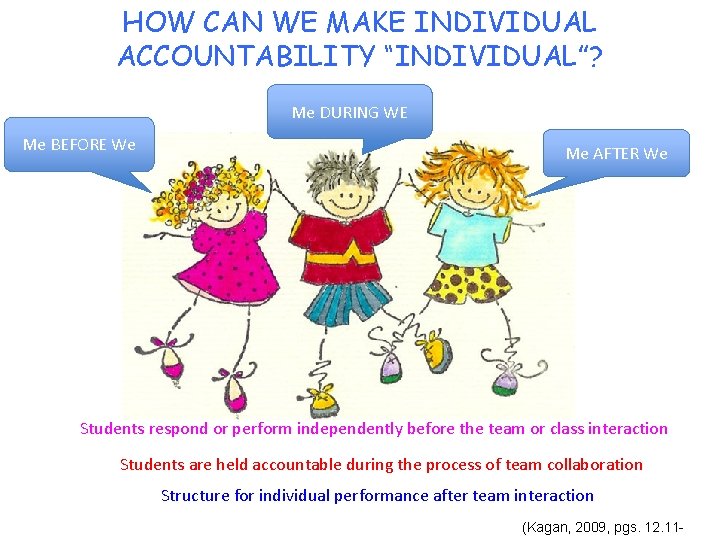 HOW CAN WE MAKE INDIVIDUAL ACCOUNTABILITY “INDIVIDUAL”? Me DURING WE Me BEFORE We Me HOW CAN WE MAKE INDIVIDUAL ACCOUNTABILITY “INDIVIDUAL”? Me DURING WE Me BEFORE We Me