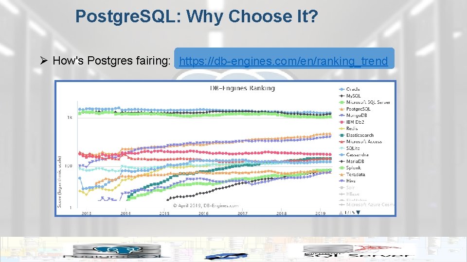 Postgre. SQL: Why Choose It? Ø How's Postgres fairing: https: //db-engines. com/en/ranking_trend 