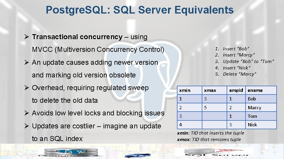 Postgre. SQL: SQL Server Equivalents Ø Transactional concurrency – using 1. 2. 3. 4.
