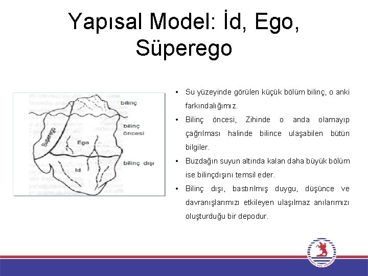 Yapısal Model: İd, Ego, Süperego • Su yüzeyinde görülen küçük bölüm bilinç, o anki