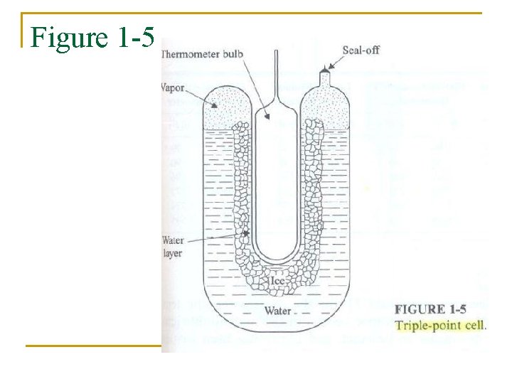 Figure 1 -5 