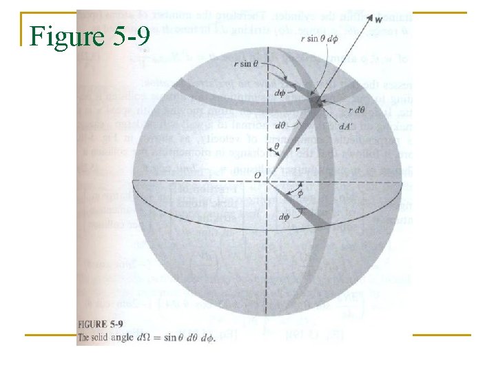 Figure 5 -9 