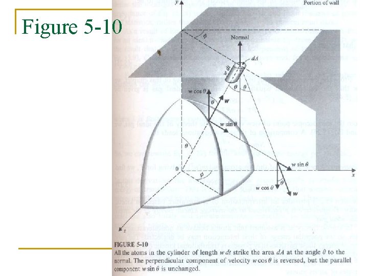 Figure 5 -10 