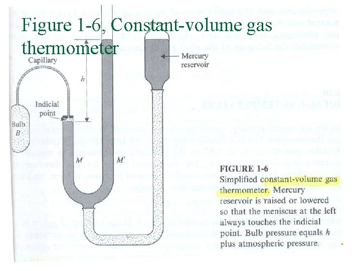 Figure 1 -6, Constant-volume gas thermometer 