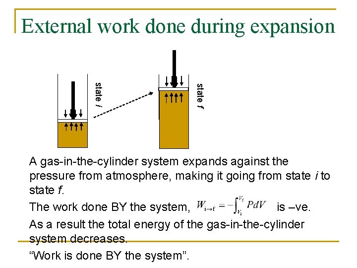 External work done during expansion state f state i A gas-in-the-cylinder system expands against