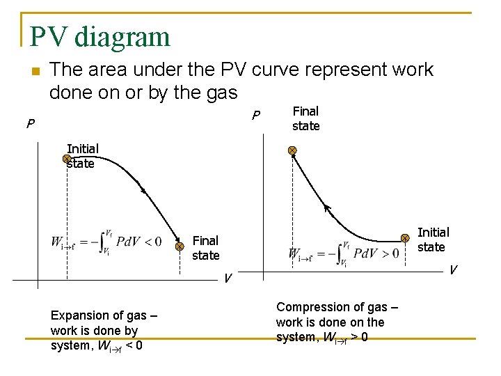 PV diagram n The area under the PV curve represent work done on or