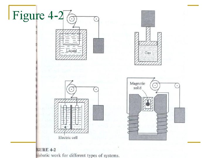 Figure 4 -2 