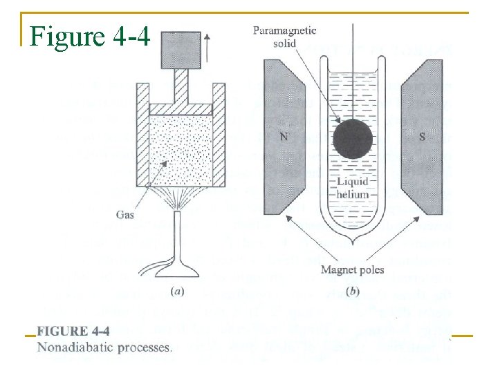 Figure 4 -4 