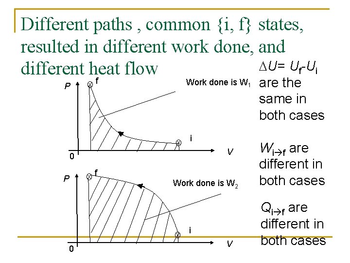Different paths , common {i, f} states, resulted in different work done, and DU=