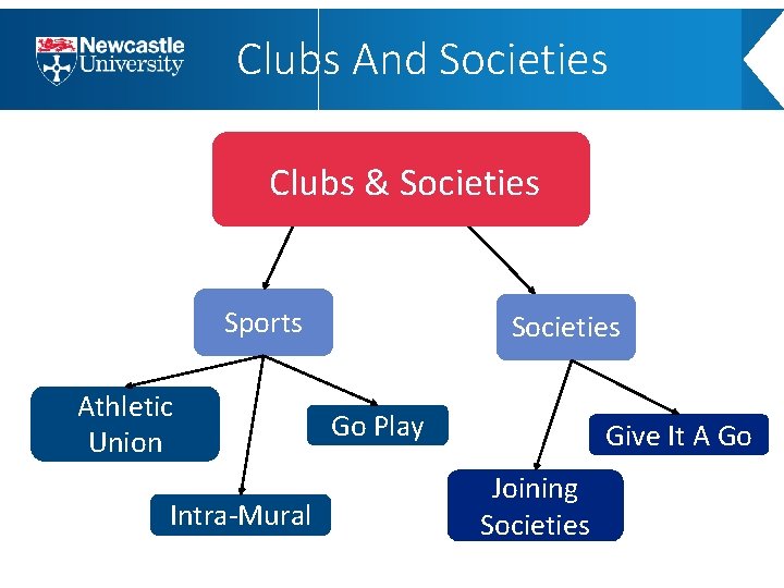 Clubs And Societies Clubs & Societies Sports Athletic Union Intra-Mural Societies Go Play Give