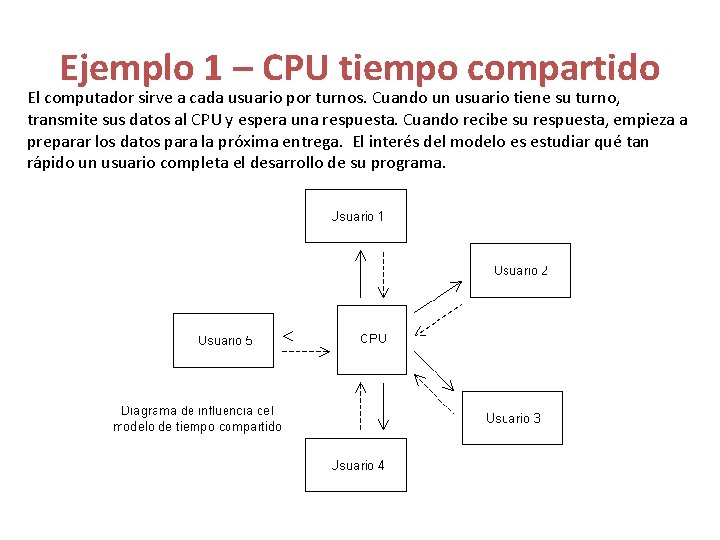 Ejemplo 1 – CPU tiempo compartido El computador sirve a cada usuario por turnos. Ejemplo 1 – CPU tiempo compartido El computador sirve a cada usuario por turnos.