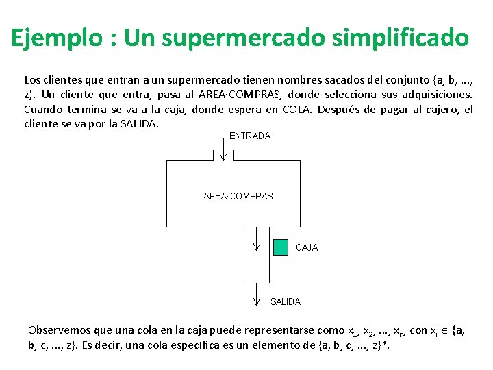 Ejemplo : Un supermercado simplificado Los clientes que entran a un supermercado tienen nombres Ejemplo : Un supermercado simplificado Los clientes que entran a un supermercado tienen nombres