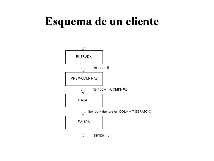 Esquema de un cliente Esquema de un cliente
