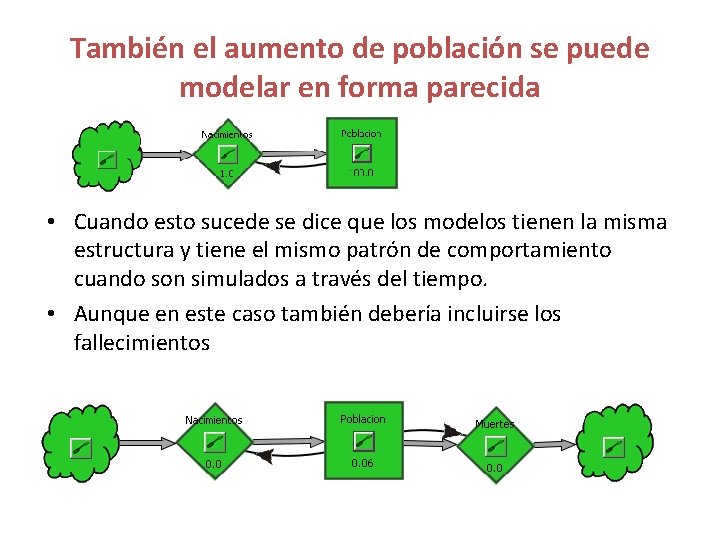 También el aumento de población se puede modelar en forma parecida • Cuando esto También el aumento de población se puede modelar en forma parecida • Cuando esto