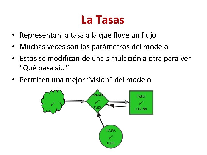 La Tasas • Representan la tasa a la que fluye un flujo • Muchas La Tasas • Representan la tasa a la que fluye un flujo • Muchas