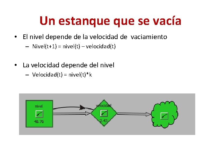 Un estanque se vacía • El nivel depende de la velocidad de vaciamiento – Un estanque se vacía • El nivel depende de la velocidad de vaciamiento –