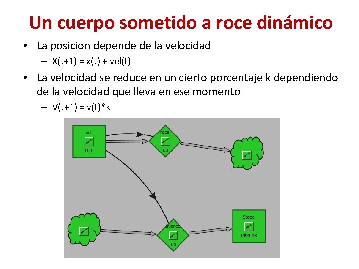 Un cuerpo sometido a roce dinámico • La posicion depende de la velocidad – Un cuerpo sometido a roce dinámico • La posicion depende de la velocidad –