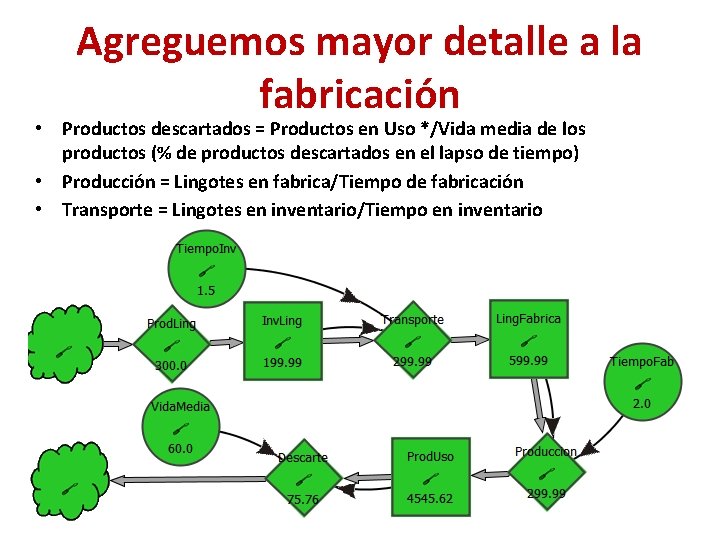 Agreguemos mayor detalle a la fabricación • Productos descartados = Productos en Uso */Vida Agreguemos mayor detalle a la fabricación • Productos descartados = Productos en Uso */Vida