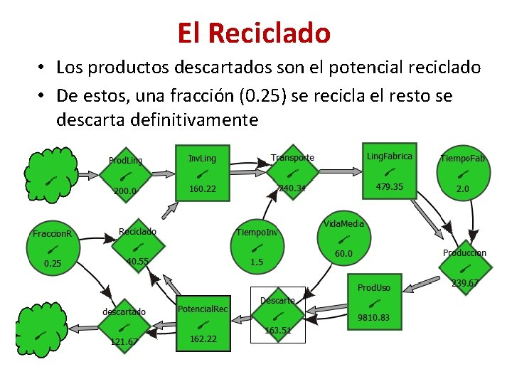 El Reciclado • Los productos descartados son el potencial reciclado • De estos, una El Reciclado • Los productos descartados son el potencial reciclado • De estos, una