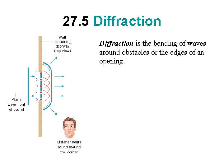 27. 5 Diffraction is the bending of waves around obstacles or the edges of