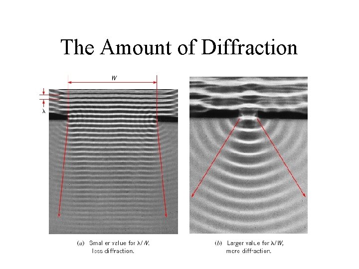 The Amount of Diffraction 