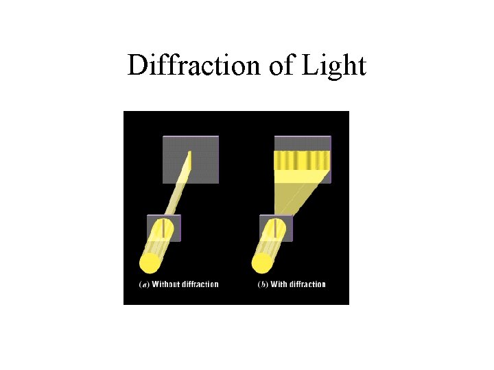 Diffraction of Light 