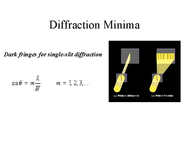 Diffraction Minima Dark fringes for single-slit diffraction 