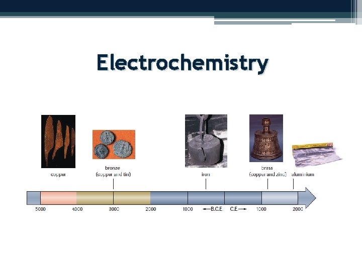 Electrochemistry 