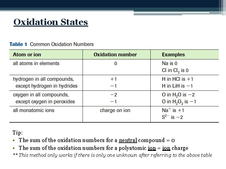 Oxidation States Tip: • The sum of the oxidation numbers for a neutral compound