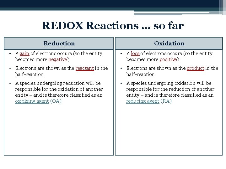 REDOX Reactions … so far Reduction Oxidation • A gain of electrons occurs (so