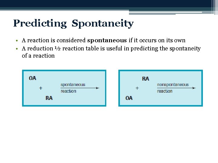 Predicting Spontaneity • A reaction is considered spontaneous if it occurs on its own