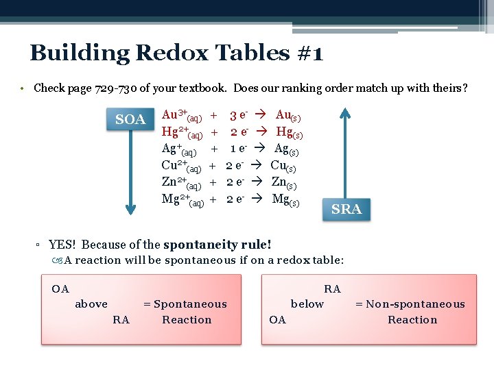 Building Redox Tables #1 • Check page 729 -730 of your textbook. Does our