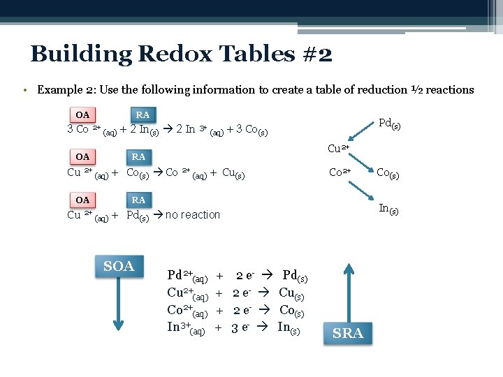 Building Redox Tables #2 • Example 2: Use the following information to create a