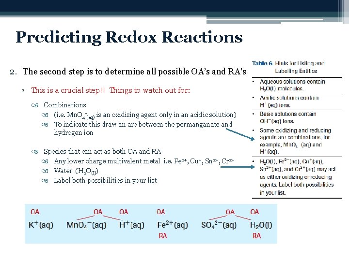 Predicting Redox Reactions 2. The second step is to determine all possible OA’s and