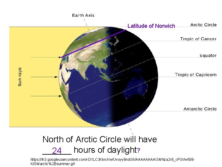 Latitude of Norwich North of Arctic Circle will have ______ 24 hours of daylight?