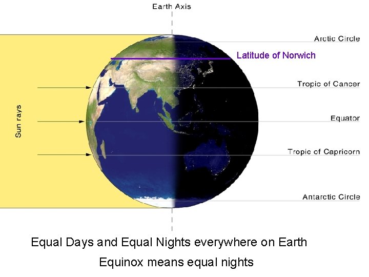 Latitude of Norwich Equal Days and Equal Nights everywhere on Earth Equinox means equal