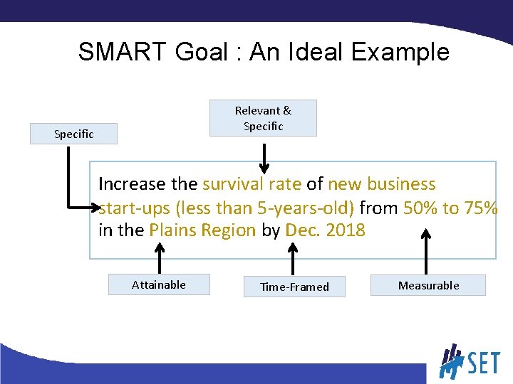 SMART Goal : An Ideal Example Relevant & Specific Increase the survival rate of