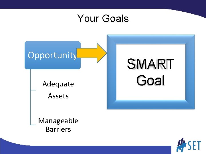 Your Goals Opportunity Adequate Assets Manageable Barriers SMART Goal 