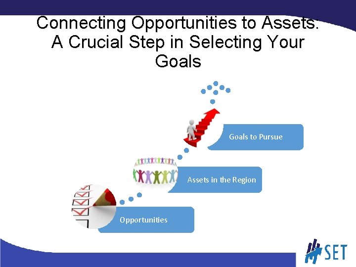 Connecting Opportunities to Assets: A Crucial Step in Selecting Your Goals to Pursue Assets