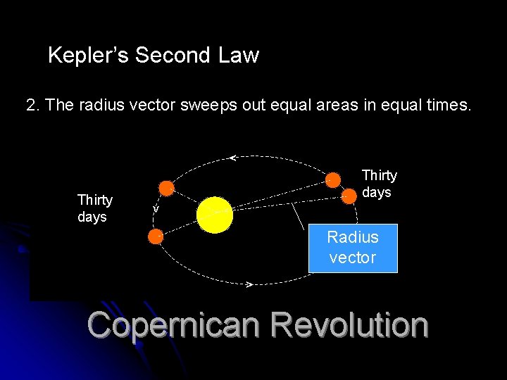Kepler’s Second Law 2. The radius vector sweeps out equal areas in equal times. Kepler’s Second Law 2. The radius vector sweeps out equal areas in equal times.