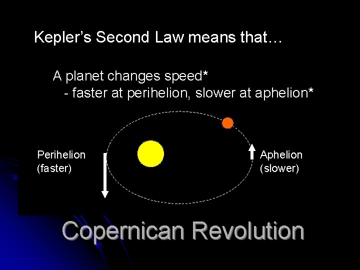 Kepler’s Second Law means that… A planet changes speed* - faster at perihelion, slower Kepler’s Second Law means that… A planet changes speed* - faster at perihelion, slower