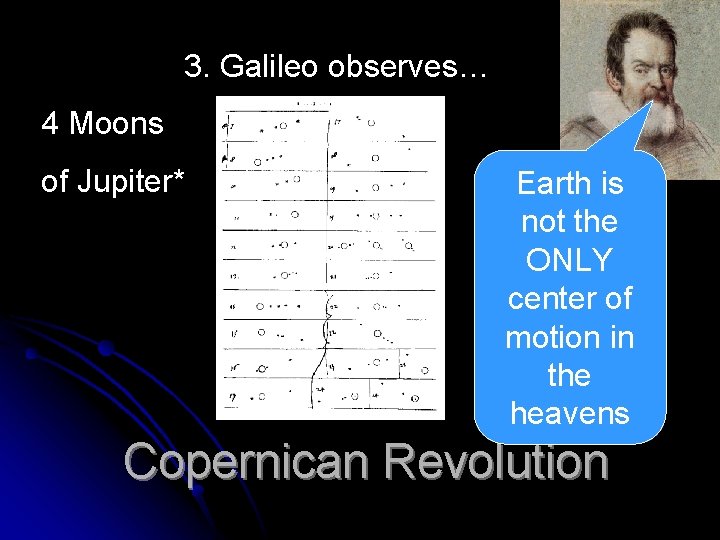 3. Galileo observes… 4 Moons of Jupiter* Earth is not the ONLY center of 3. Galileo observes… 4 Moons of Jupiter* Earth is not the ONLY center of