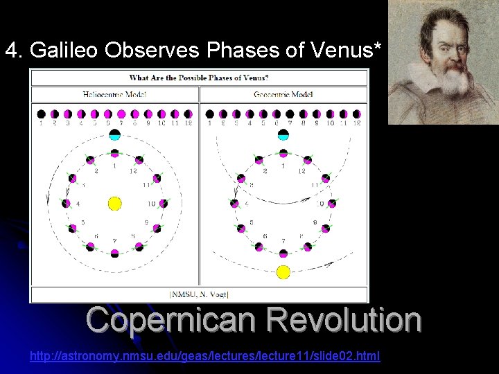 4. Galileo Observes Phases of Venus* Copernican Revolution http: //astronomy. nmsu. edu/geas/lecture 11/slide 02. 4. Galileo Observes Phases of Venus* Copernican Revolution http: //astronomy. nmsu. edu/geas/lecture 11/slide 02.