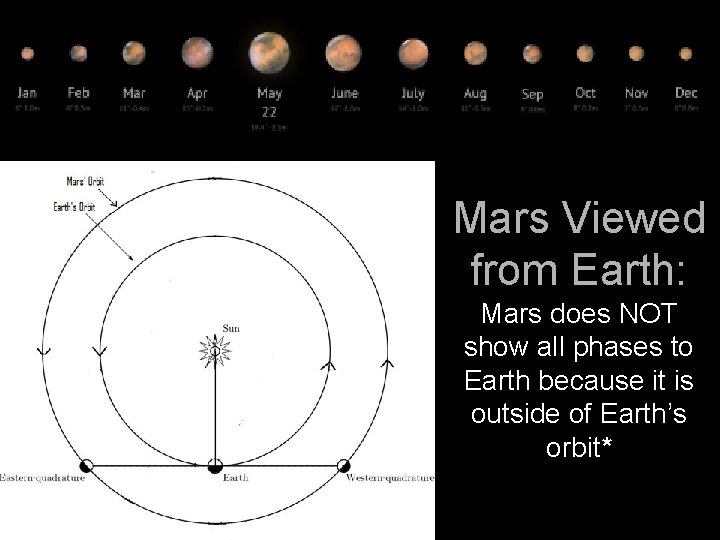 Mars Viewed from Earth: Mars does NOT show all phases to Earth because it Mars Viewed from Earth: Mars does NOT show all phases to Earth because it