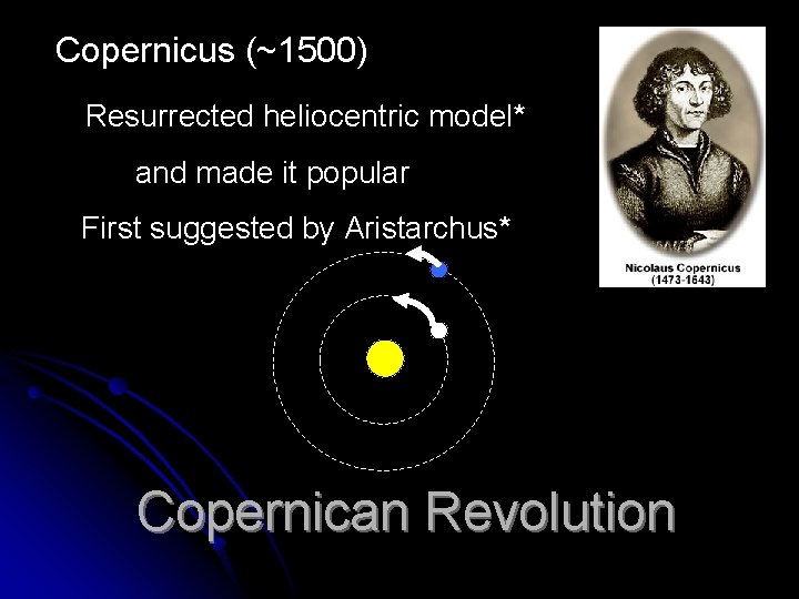 Copernicus (~1500) Resurrected heliocentric model* and made it popular First suggested by Aristarchus* Copernican Copernicus (~1500) Resurrected heliocentric model* and made it popular First suggested by Aristarchus* Copernican