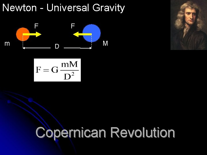Newton - Universal Gravity F m F D M Copernican Revolution Newton - Universal Gravity F m F D M Copernican Revolution