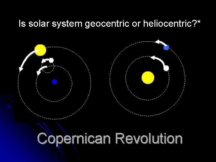 Is solar system geocentric or heliocentric? * Copernican Revolution Is solar system geocentric or heliocentric? * Copernican Revolution
